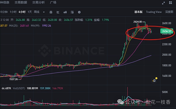 SEC重磅表态：流动性质押不再是监管灰色地带