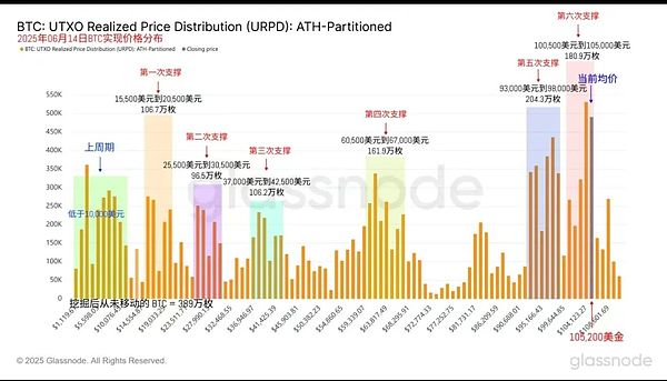 10月25日加密货币早盘观察：市场正在酝酿新一轮波动