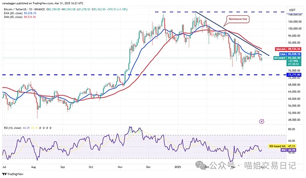 40万玩家的Web3跑酷游戏空投来袭！下一个迪士尼雏形已现？