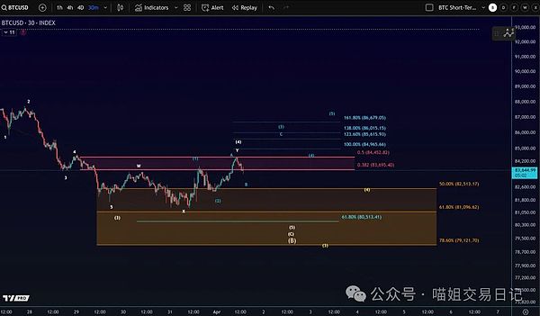 比特币空单大获全胜！400点利润到手，这感觉太爽了