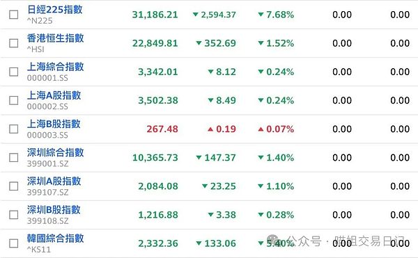 跟着老司机吃肉！比特币空单狂赚4000刀，这波操作我给满分