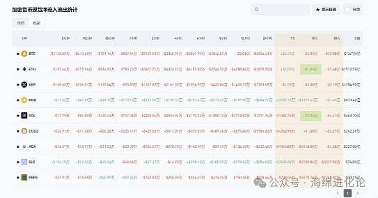 区块链数据分析：我用14年从业经验告诉你这些趋势不容错过