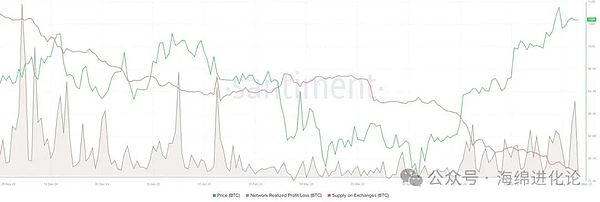 从Coinbase三季报看加密巨头的转型之路：支付和银行业务才是未来？