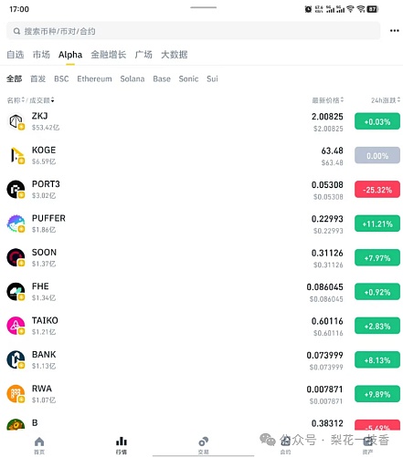 颠覆传统：Equation平台带来200倍杠杆交易新体验