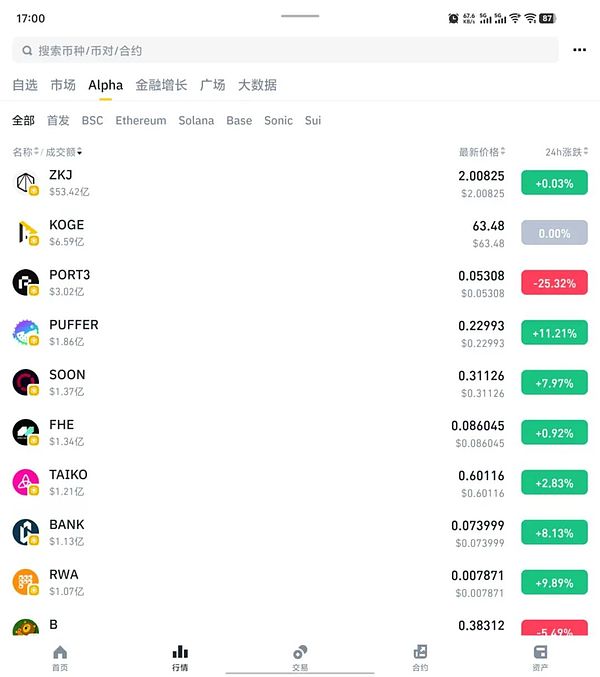 疯狂的数字货币：比特币重返4万大关，牛市真的要来了吗？