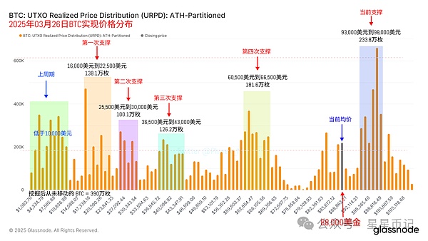Layer2赛道新贵崛起：谁将成为下一个行业黑马？