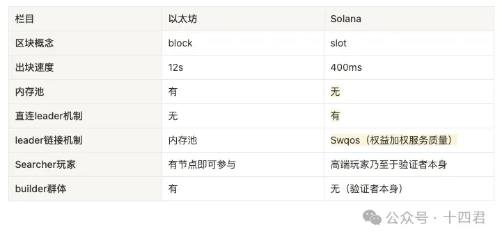 12月1日区块链晨报：比特币散户居多 监管风暴持续
