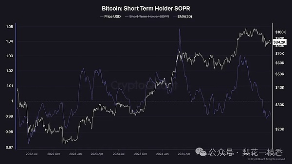 以太坊Dencun升级今年没戏了？开发者告诉你为什么