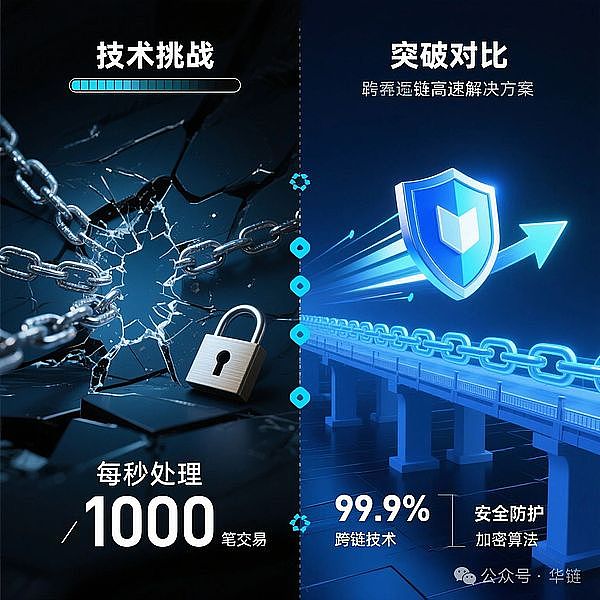SuperBit 2.0重磅来袭：这场数字革命你准备好了吗？