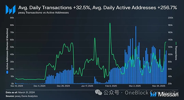 GameFi赛道为何总是雷声大雨点小？从业者的三点思考