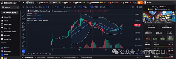 比特币终于止跌回暖，牛市要来了吗？