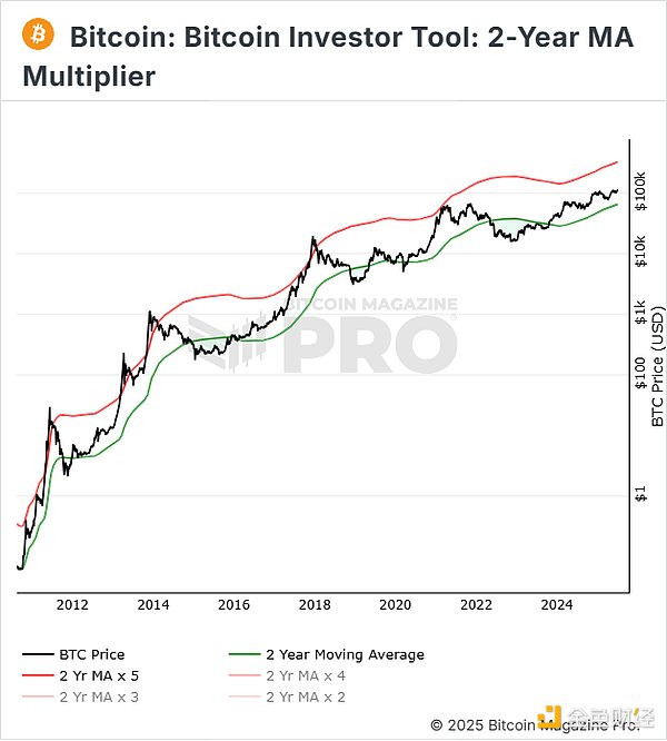 2023年底前，Floki真的能逆袭超越狗狗币吗？
