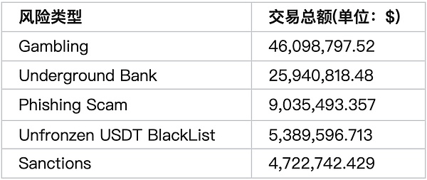手把手教你玩转TON钱包：进入Web3世界的必备钥匙