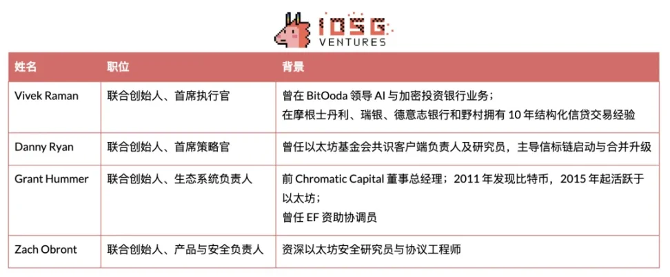 Bitdu豪掷150万美金押注MSG：当传统交易所遇上DeFi新贵