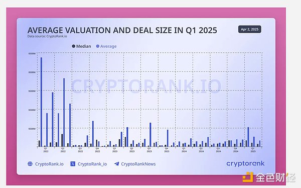 加密基金费用大战一触即发，投资者该关注什么？