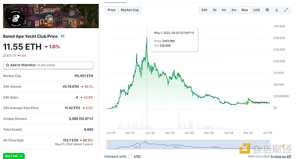 以太坊VS比特币：谁才是真正的加密货币霸主？