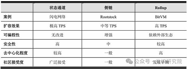 周末以太坊交易指南：稳健布局才是王道