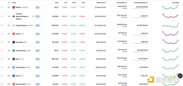 Filecoin Data：在数据洪流中开辟新航道