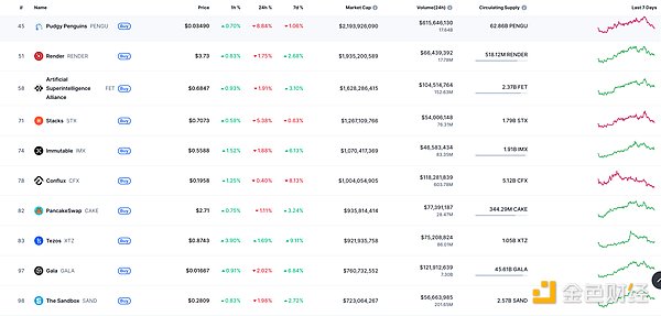 opBNB：能否孕育下一代永续合约交易所的王者？