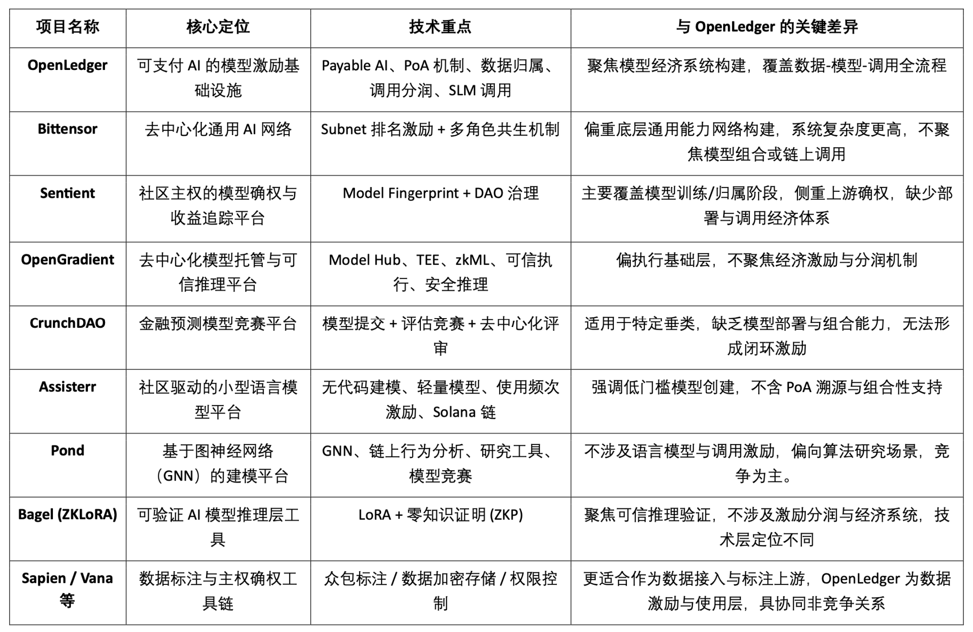 美联储鸽声嘹亮，比特币开启新一轮狂欢