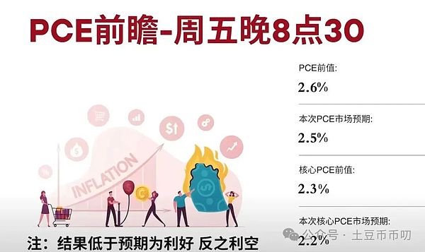 比特币多单700点盈利狂欢！老司机带你复盘精彩行情