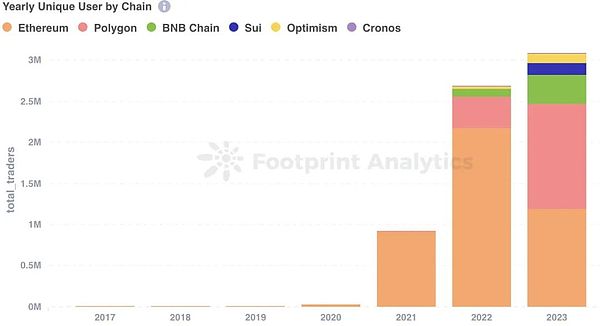 一位Web3老码农的心里话：代码才是这个圈子最靠谱的老铁
