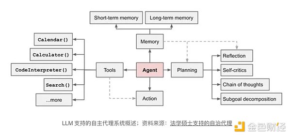 解密DingyuanEX：意图协议如何重塑DeFi用户体验？