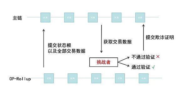 比特币冲击3.5万美元：狂欢前的蓄势？