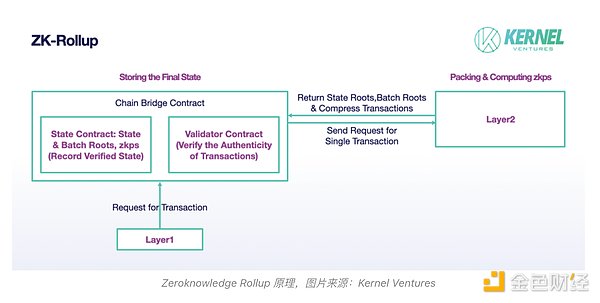 Pendle的逆袭之路：如何用创新的收益代币化撬动RWA万亿市场？