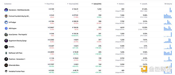 XRP的春天来了？但0.55美元这道坎才是关键