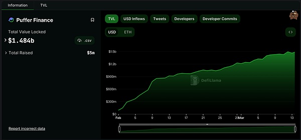 机构投资者疯狂加仓ETH，以太坊ETF持仓量创新高