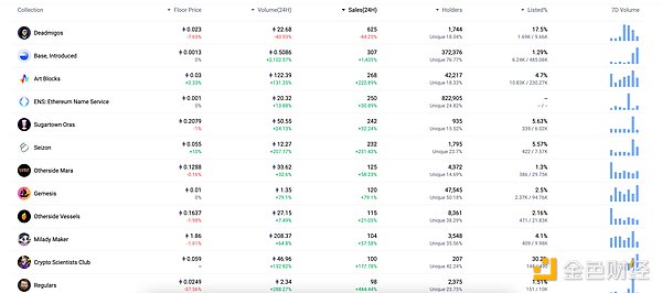 DeFi的黄金时代落幕，我们正迎来更疯狂的金融变革