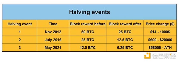 加密交易所IPO热潮来袭：谁将成为下一个Coinbase？
