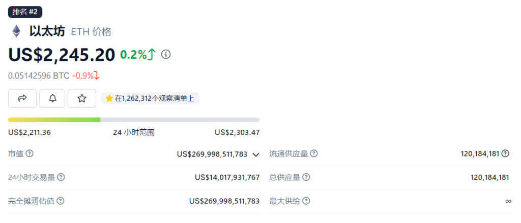 Tron币逆势突围：0.1美元新目标能否达成？