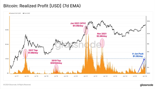 比特币生态迎来关键突破：Stacks Nakamoto升级将引爆新一轮价值发现