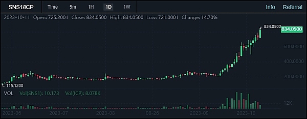 区块链的智能手机革命时刻要来了吗？