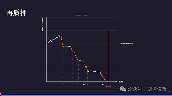 柴犬币(SHIB)的涅槃重生：燃烧率暴涨400%背后的故事