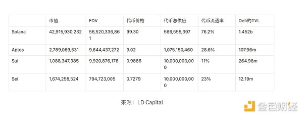 当NFT遇上金融：NFTScan如何为NFTFi生态注入活力