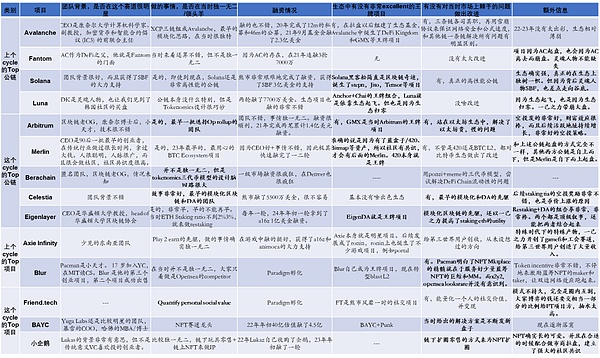 从friend.tech到Xshares：SocialFi赛道的生存法则与创新突围