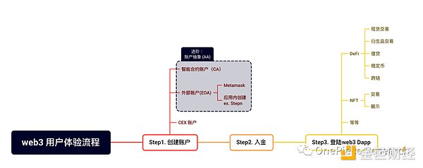 SEC最新动态：比特币现货ETF审核进行时，行业翘首以待
