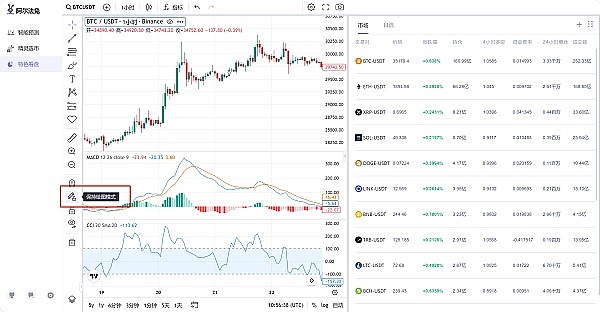 ICO革命：当区块链遇上软件开发