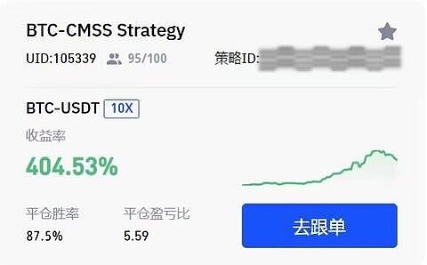 区块链早班车：市场热点与监管风云