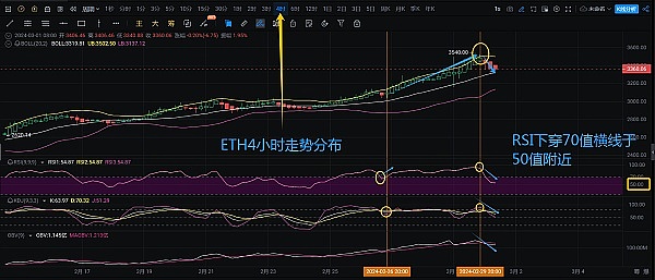 比特币减半：一场改变加密世界的数字革命