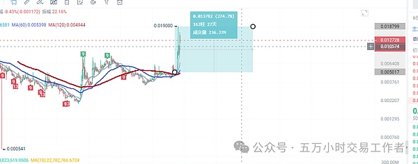 东方MIMIC能否复制无聊猿神话？解密WEB3时代的造富密码