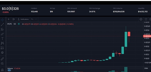 500点大丰收！昨晚比特币多单完美止盈的背后故事