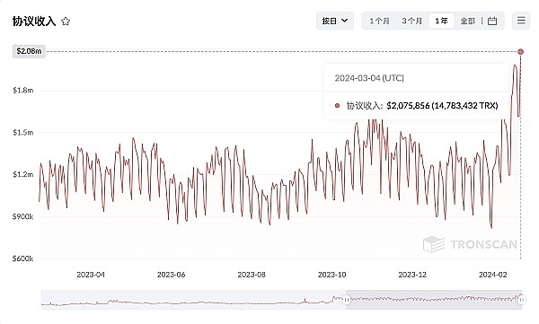 加密市场风云：比特币ETF再起波澜 SEC铁腕执法引发行业震荡