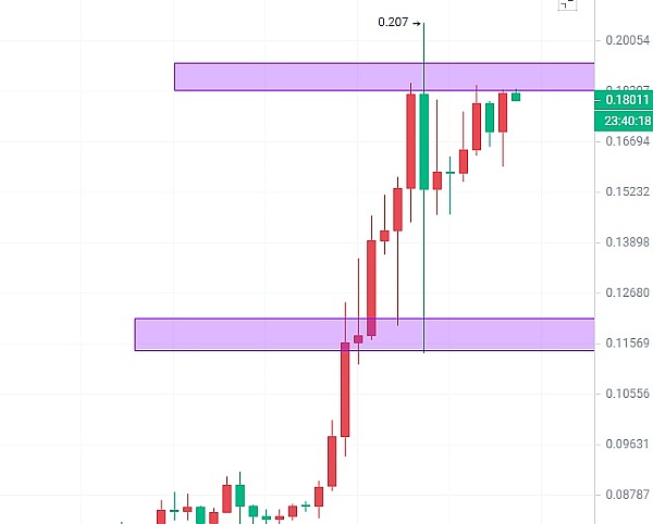 数据交易新纪元：MDT如何用区块链重塑隐私经济