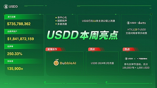 疯狂的加密世界：比特币冲高回落，以太坊蓄势待发