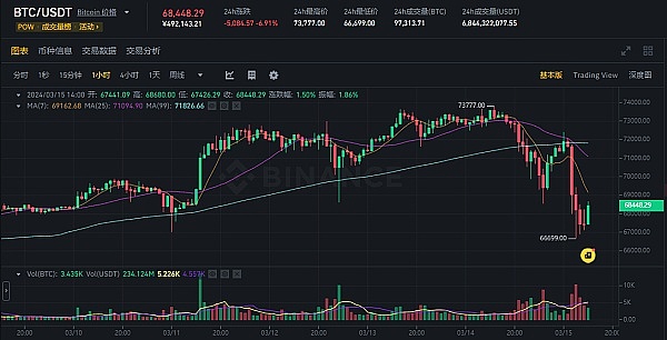 比特币：一场惊心动魄的财富冒险