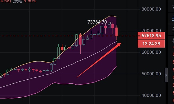 比特币投资者：熬过眼前的风暴，静待2024年的彩虹